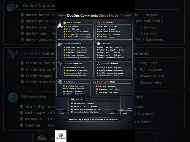 DevOps Commands Cheat Sheet #devops #developer #github #kubernetes #docker #linux #terraform #tech