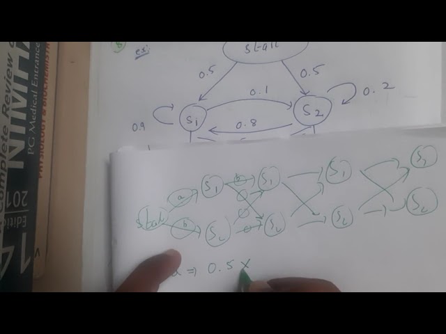 3.8 Viterbi and forward algorithm for HMM