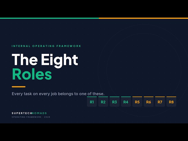 How We Run Tech Projects at SuperTech Nomads | Roles, Processes & Client Journey