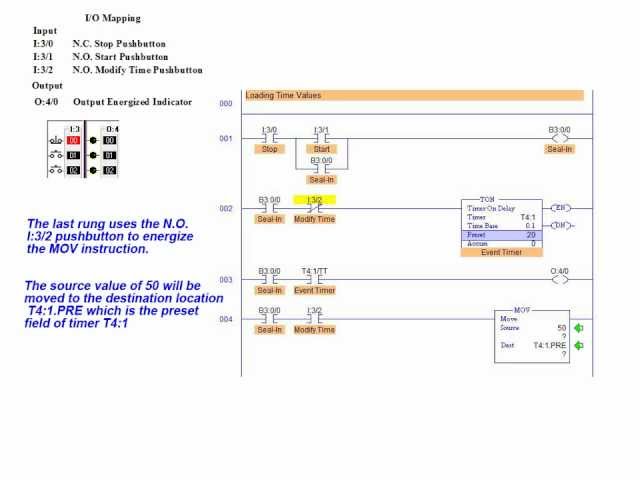 Data Transfer Using A PLC's MOV Instruction - SLC 500 Series Instruction - PLC Technician