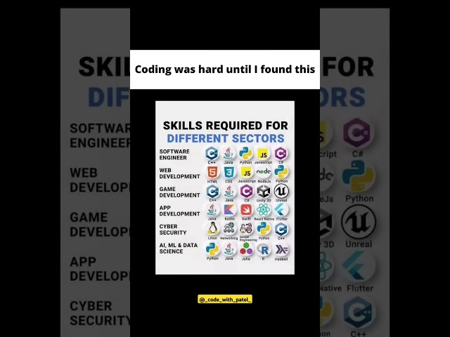 coding was hard until I found this 😍 #webdevelopment #gamedevelopment #softwaredevelopment