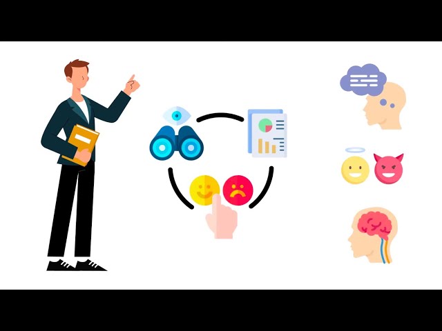 Methods of Testing in Psychology: Observation, Self-Report, and Experimentation