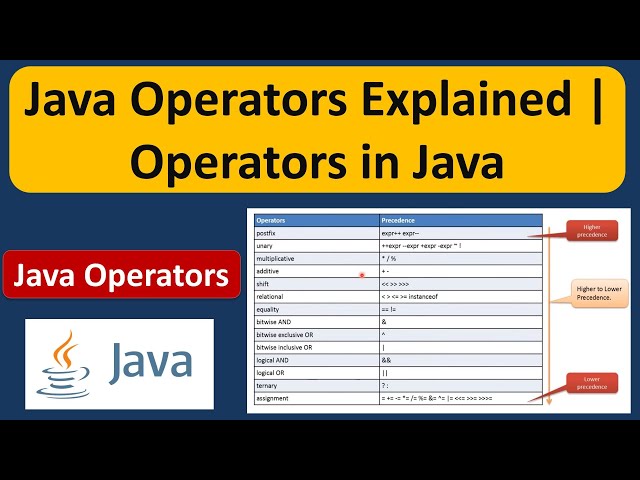 Java Operators Explained | Operators in Java | Java Tutorial
