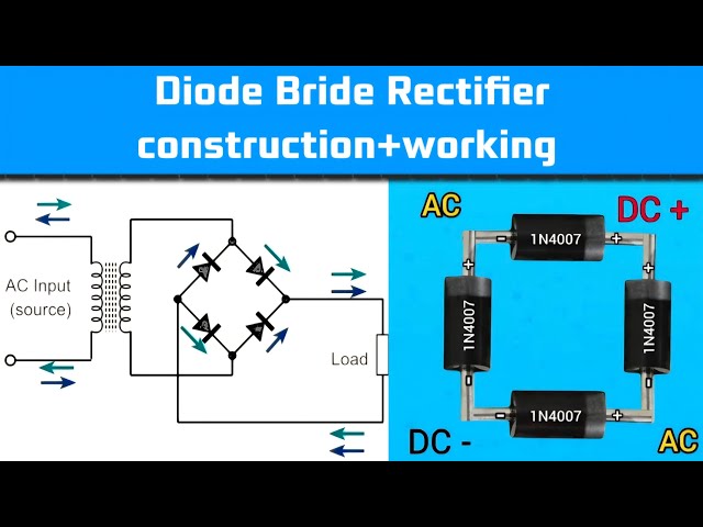 Bridge Rectifier Explained Step by Step | Full Wave Rectifier | Power Electronics