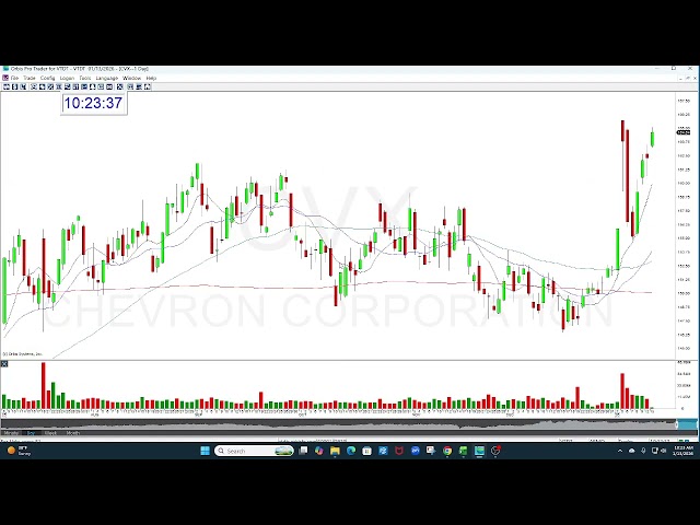 CVX GAP OPTION NEWSLETTER REVIEW 1-13-2026