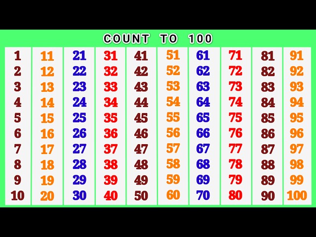 Count | 1 to 100 | 123 Numbers | Counting 1 to 100 | Counting Numbers | 1 2 3 4 5 | Ginti | One Two