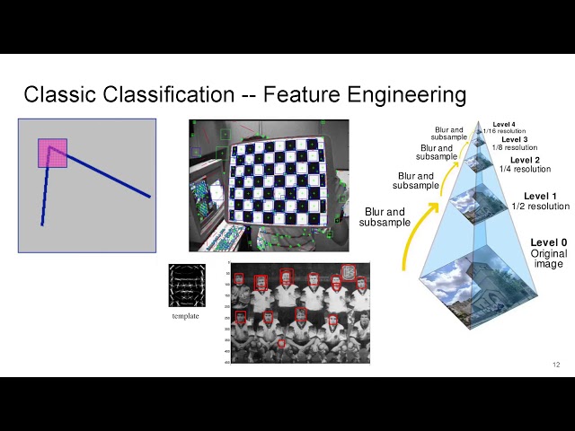 Advanced 3. Image Classification via Deep Learning