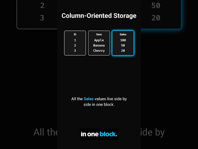 Why Your SQL Query Crashed the Database