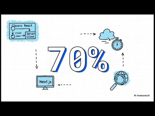 Next.js vs. React/Node.js: Multi-Tenant SaaS, SEO & Performance