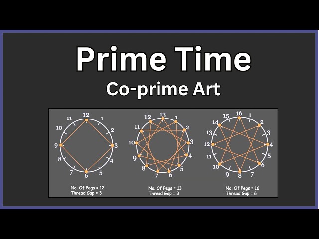 Co-prime art | Prime time | Grade 6 | NCERT | Khan Academy