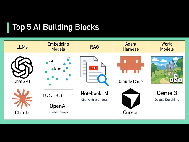 Top 5 AI Building Blocks Every Engineer Should Know