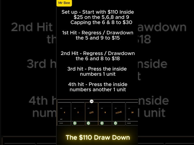 Craps Strategy - The $110 Draw Down