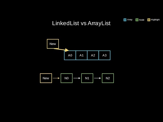 java 056 linkedlist