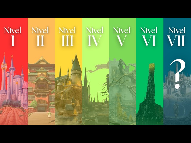 The 7 Levels of Worldbuilding