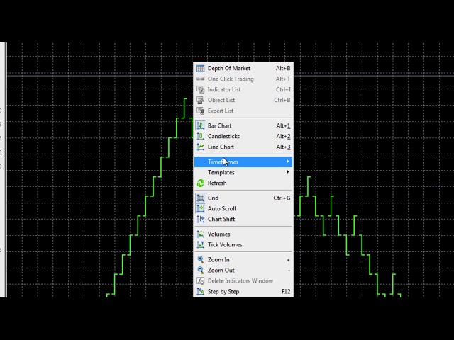 MT5 - Using the renko indicator for trading oil