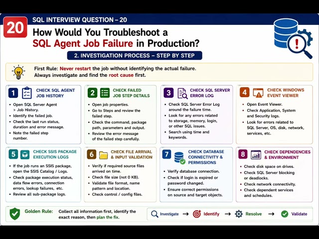 #SqlInterviewQuestions#20#Sql Agent job failure in Production 