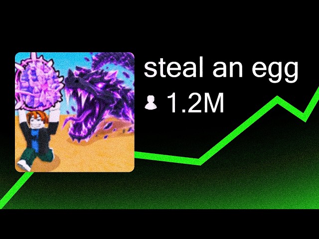 How This Game Accidentally Solved the Roblox Algorithm
