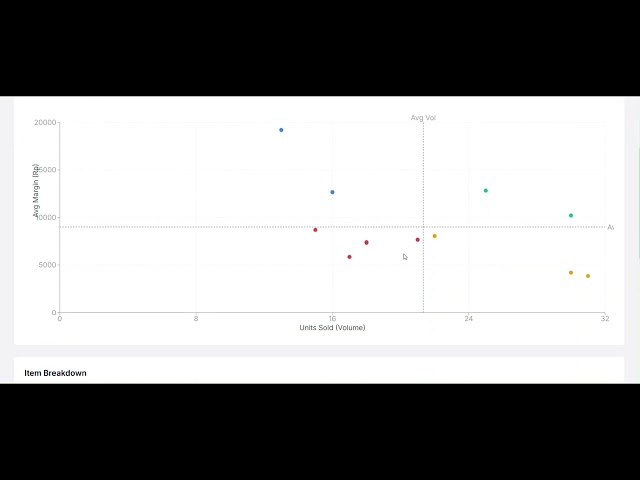 Simulation of Stockbite App
