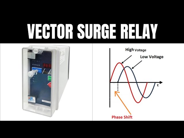 Explanation of Vector Surge Relay !!