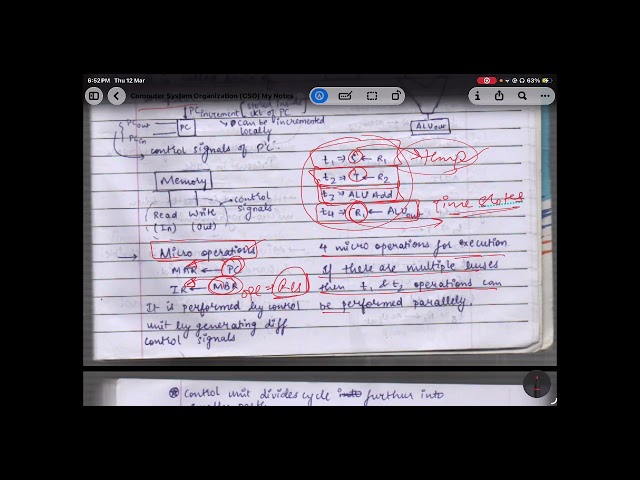 5.01 - Control Unit (Introduction and Block Diagram) | CSO || GATE CS/IT ||