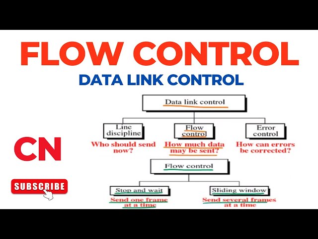 Flow Control | Data Link Control | Protocols & Functions | Computer Networks