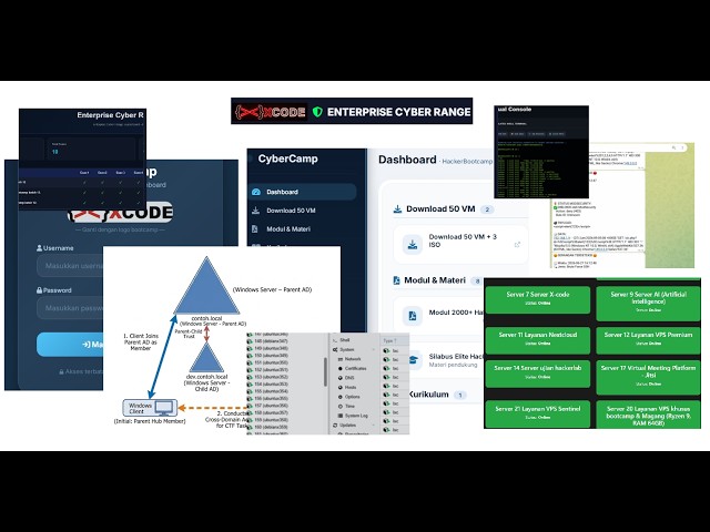 Dashboard Bootcamp (HackerBootcamp.asia) Platform Pembelajaran Pentest & Cyber Security Terintegrasi