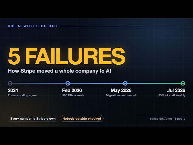 1,300 Pull Requests a Week, No Human Code: Stripe's Four-Year Path to AI