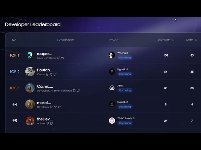 Invest Smarter on Virtuals: Let GoHacker Show You the Real Builders