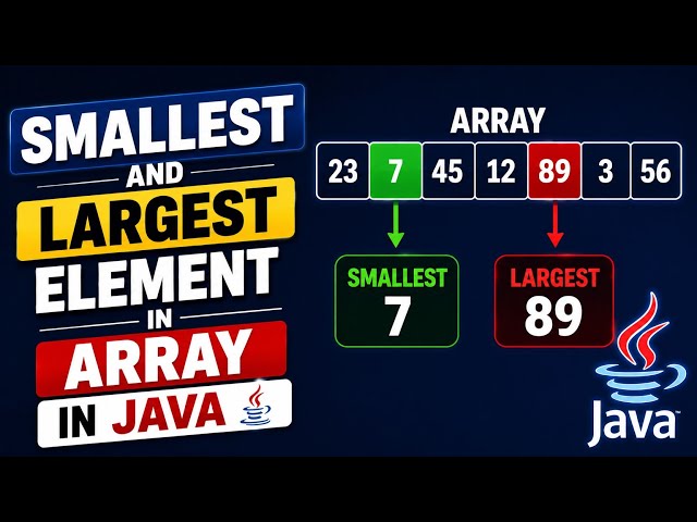 Smallest & Largest element of an array in Java //Java program for beginners 🔥 