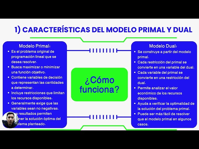 Presentación Proyecto Programación lineal