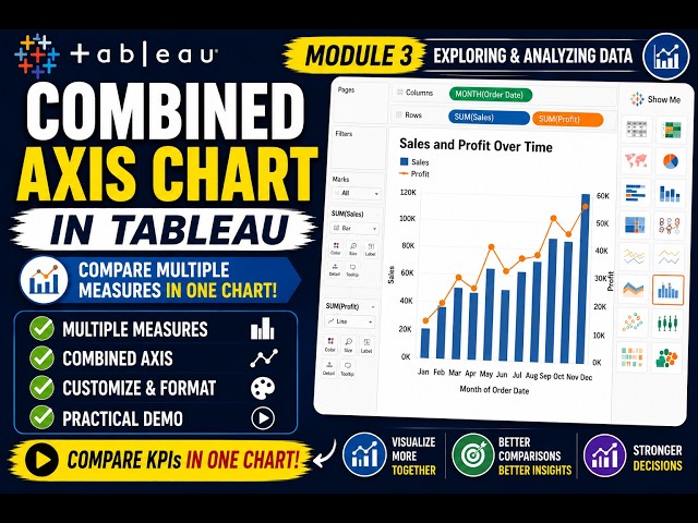 Module 3 - 3.7 Combined Axis Chart in Tableau | Compare Multiple Measures in One Chart
