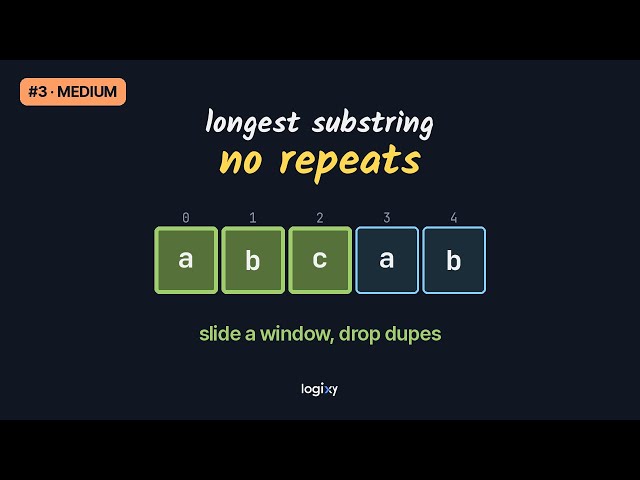 Longest Substring Without Repeating Characters — LeetCode #3 (Medium) — Python | Logixy
