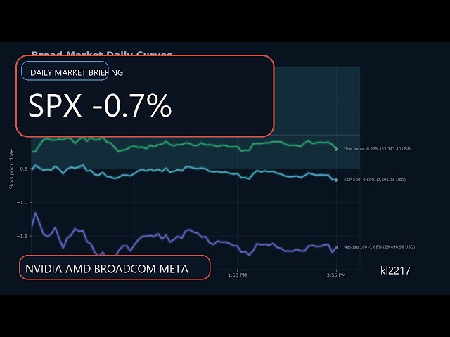 Nvidia, AMD, Broadcom, Meta Slide as Bond Yields Surge: Why Tech Stocks Are Getting Hit