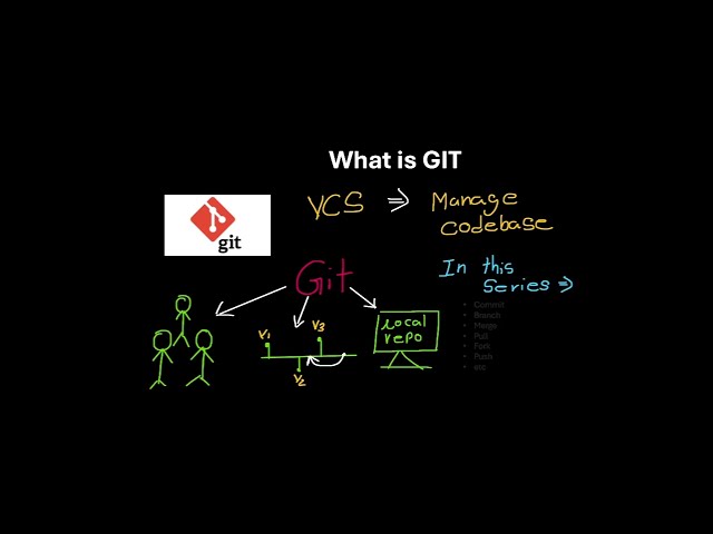 Git for Beginners: Understanding the Basics of Git | Introduction to Git