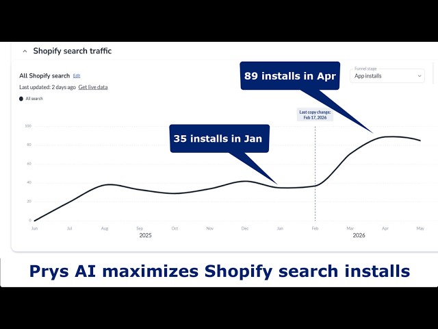 AI App Store SEO Optimizer for Shopify Apps | Prys AI