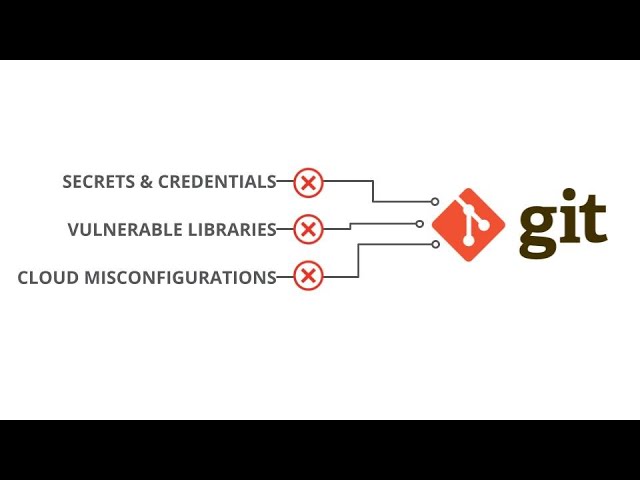 SecureStack Demo -  Create an API key and git pre-commit script