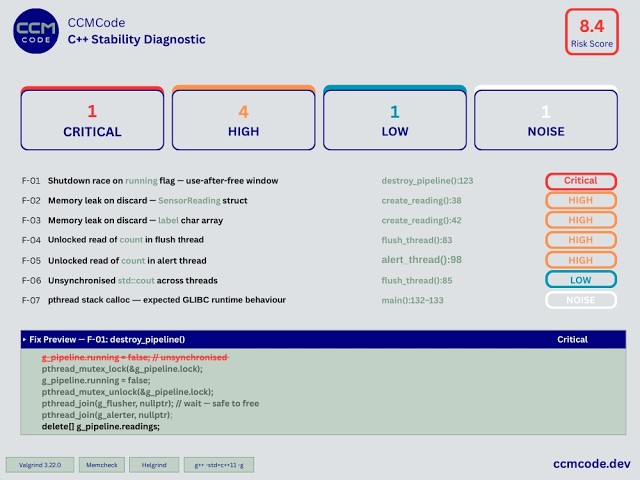 Stop C++ Crashes: Memory Leak & Stability Diagnostic Report Walkthrough