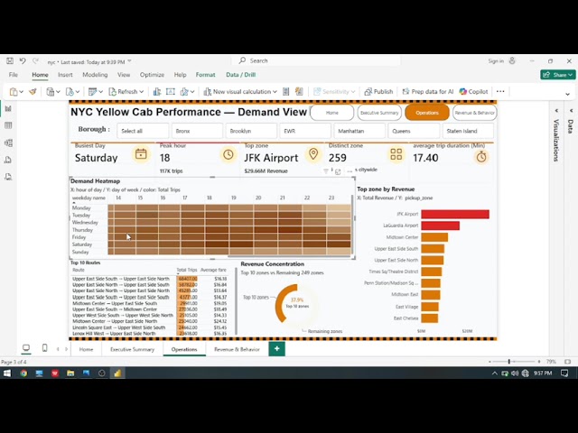 How to Analyze Millions of Rows of Data 💻