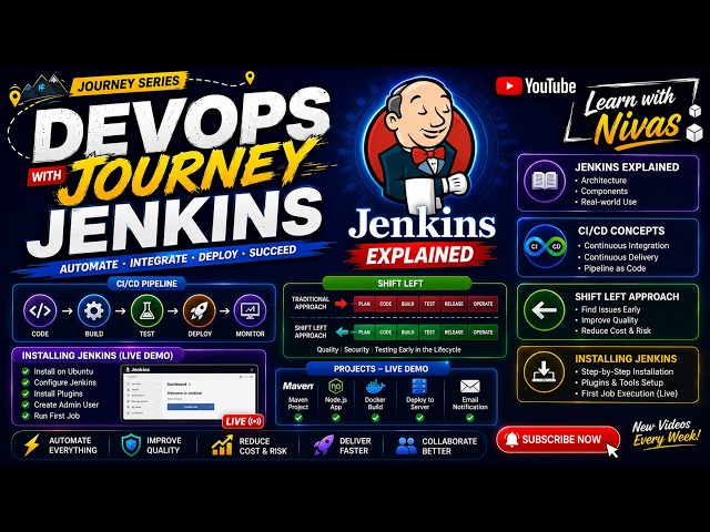 Learn Jenkins with Real Project | GitHub, Docker & CI/CD Pipeline (Tamil)