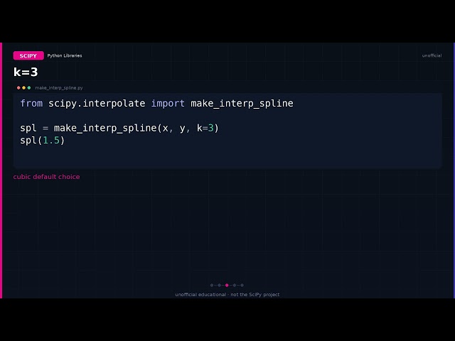 scipy.interpolate.make_interp_spline: modern 1-D splines