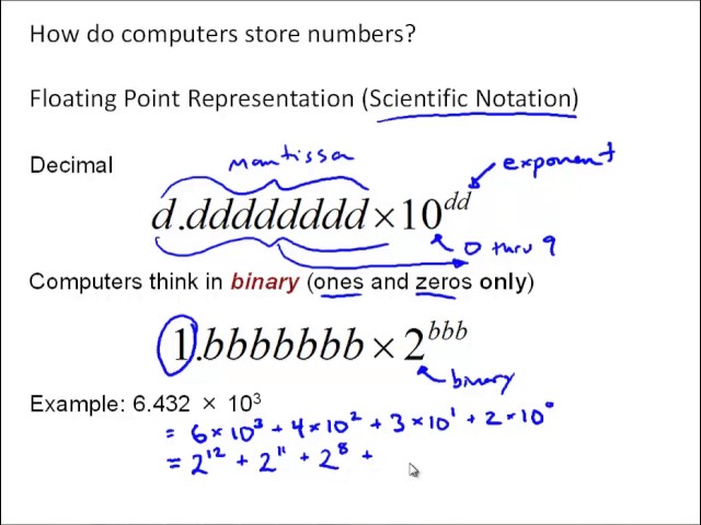 NM4-4 Floating Point Precision