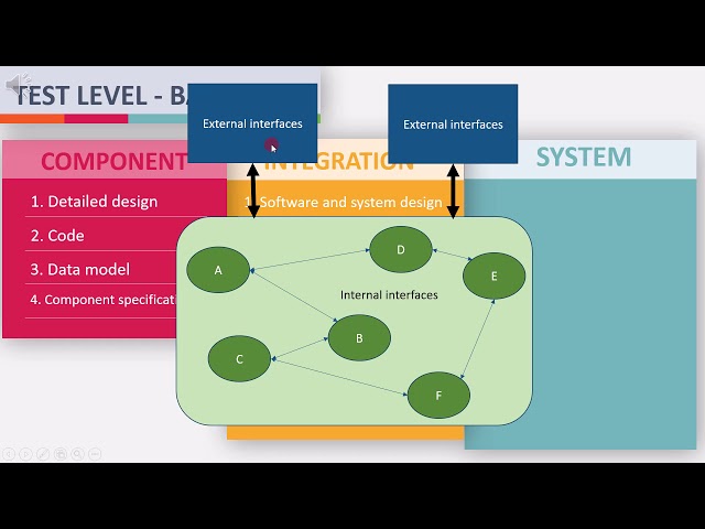 2 2 3 Test Levels   Basis