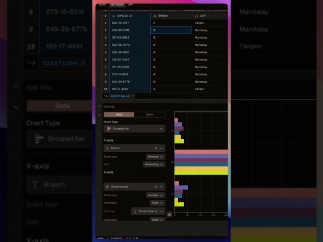 How to filter data in SQL #shorts
