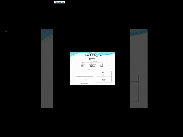 Introduction to Microcontroller 8085 in Bengali 