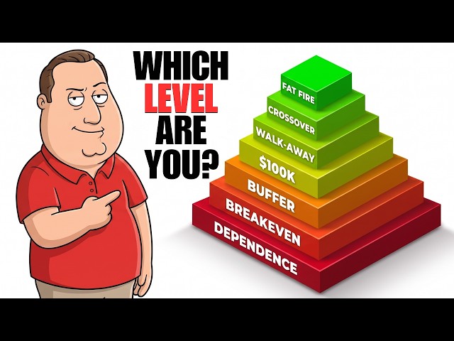 The 7 Levels of Financial Independence – What Stage Are YOU In?