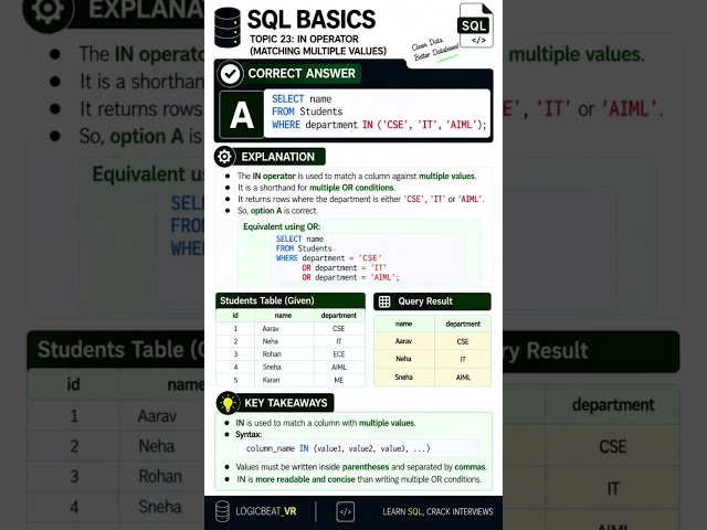 Using IN Operator in SQL #learning #sql #tutorial #dbms #challenge #mcq #viral #shorts #fyp