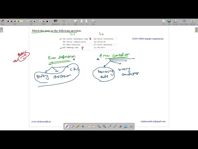 GATE 1989 | CN | CRC | HAMMING CODE | ERROR | GATE TEST SERIES | SOLUTIONS ADDA | EXPLAINED BY VIVEK