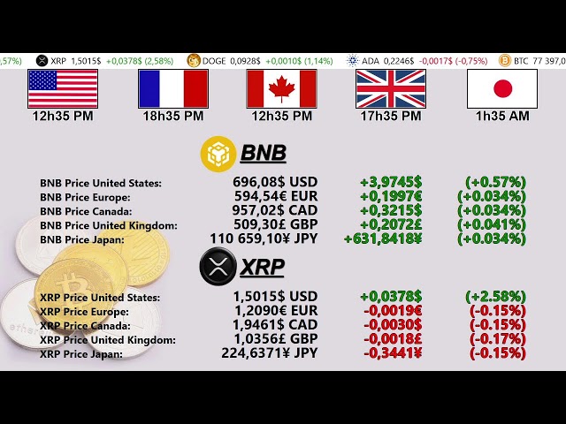 Bitcoin Price, Etherum Price in USD EURO GPB CAD JPY in Real Time Live