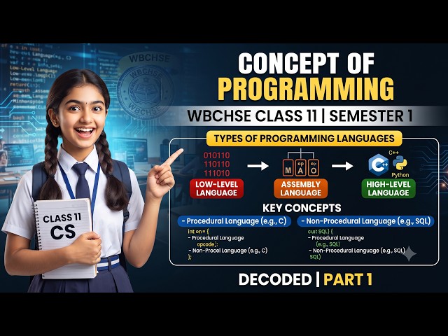 Concept of programming Part 1: High-Level, Assembly, Low-Level | Class 11 Sem 1 WBCHSE | COMA & COMS