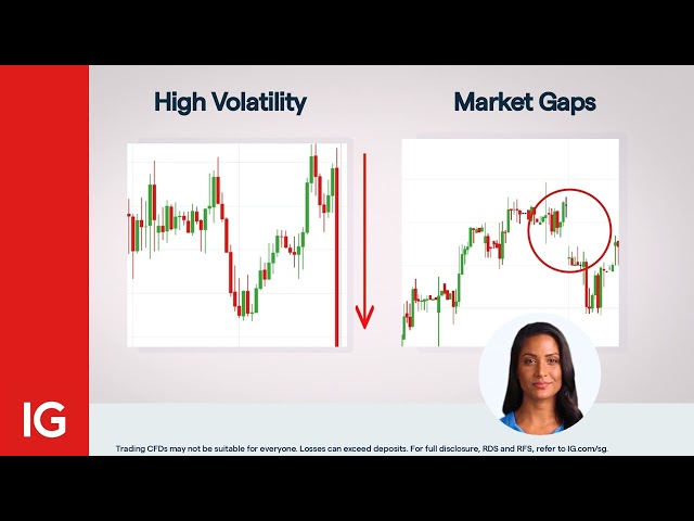 Trading guide - What is a Slippage?